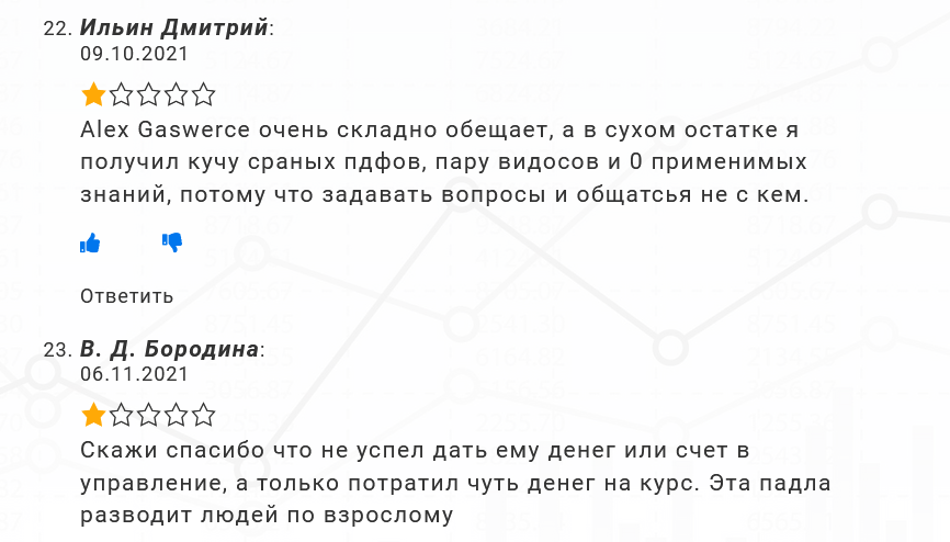 Alex Gaswer - трейдер-мошенник уничтожит ваш депозит.